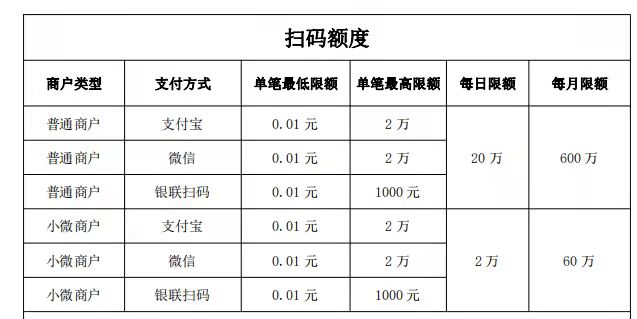 限额明细.jpg